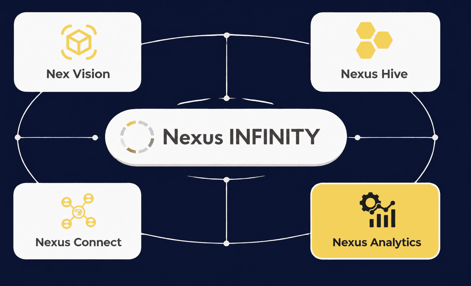 Part of the Nexus Platform diagram