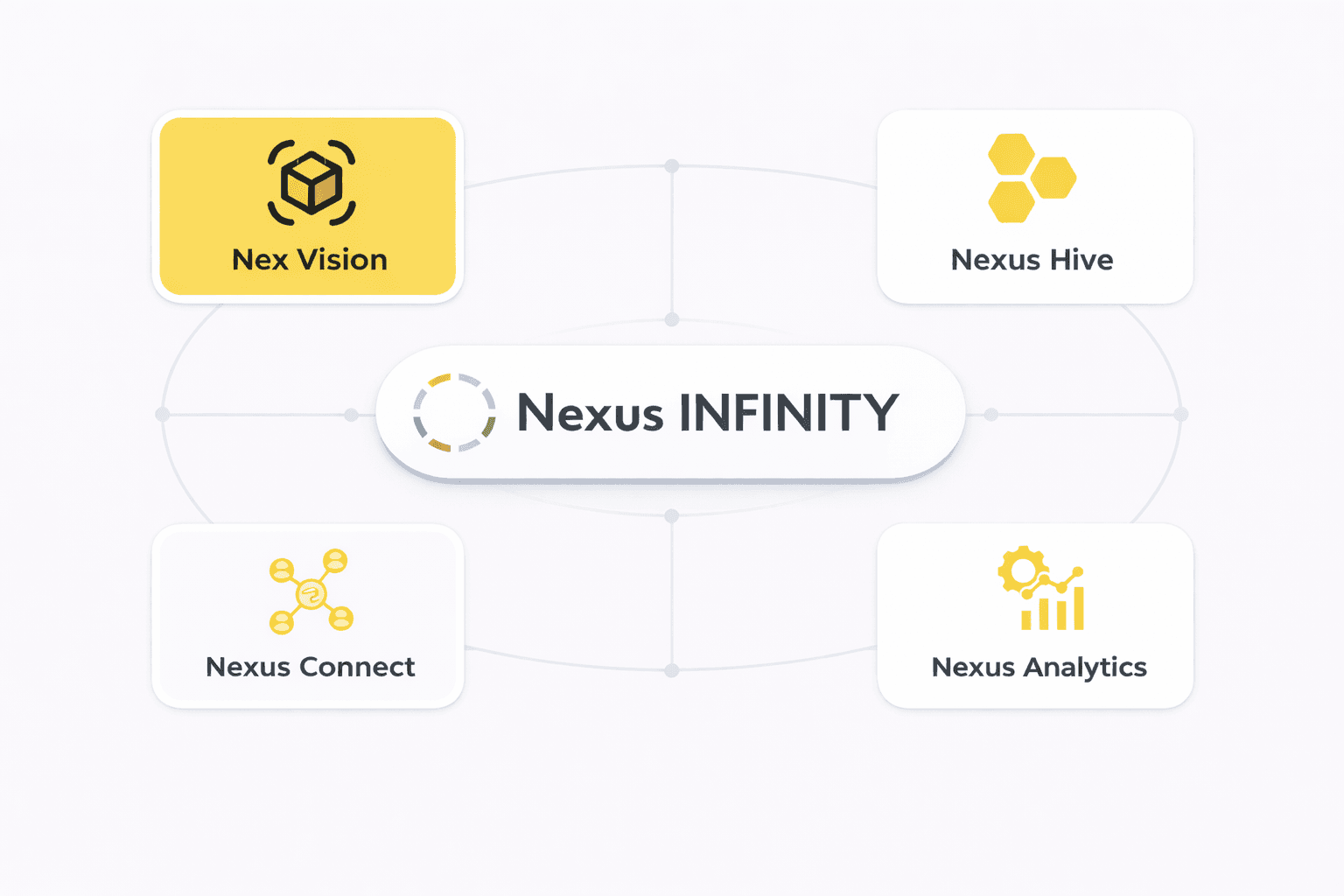 Nex Vision within the Nexus Infinity Ecosystem